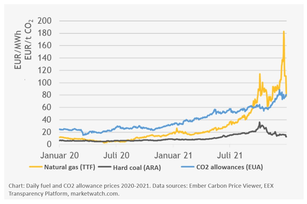 The Energy Crunch What Causes The Rise In Energy Prices Clean The Energy Crunch What Causes The Rise In Energy Prices Clean