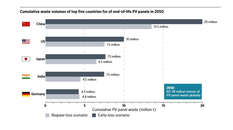 Source: IRENA 2016