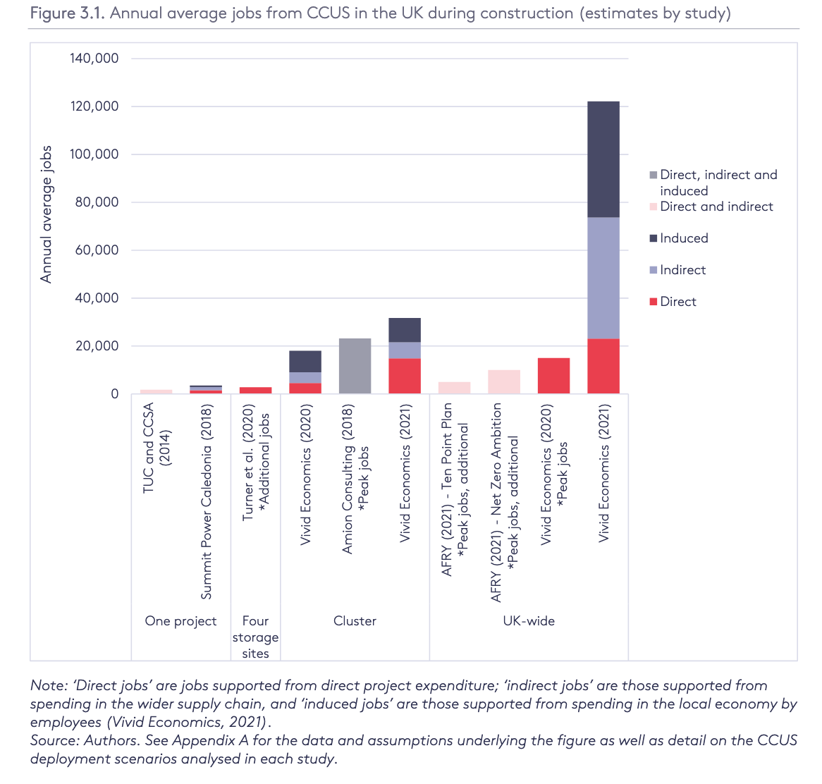 Source: Serin, E et al., Centre for Climate Change Economics and Policy, Grantham Research Institute on Climate Change and the Environment and Centre for Economic Performance, London School of Economics and Political Science (2021).