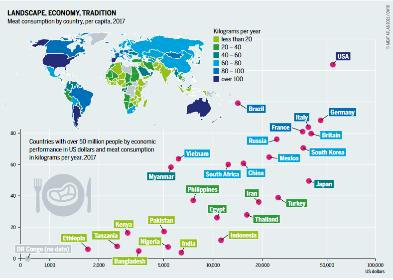 Source: Meat Atlas 2021
