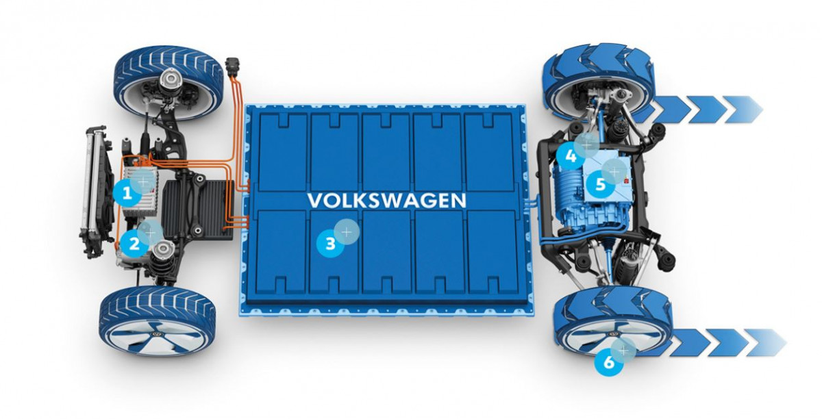 VW's Modular Electrification Toolkit (MEB)
