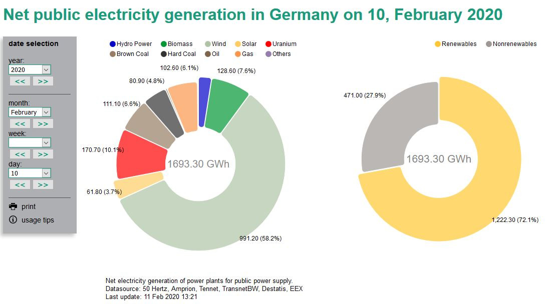 Source: Fraunhofer ISE