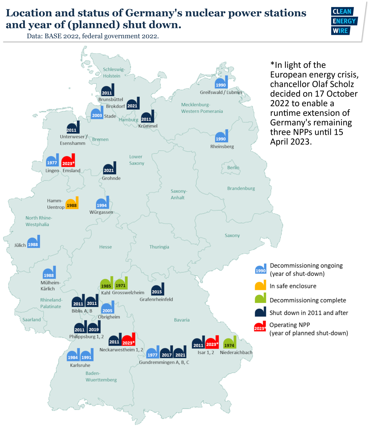 Mapa pokazuje elektrownie jądrowe w Niemczech z datą wyłączenia. źródło: CLEW.