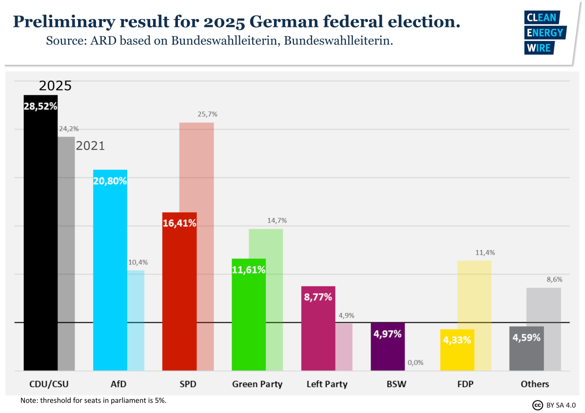 Graph: CLEW.