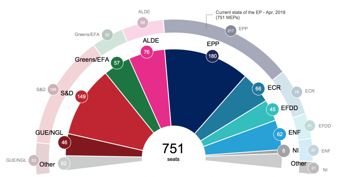 The stakes for energy and climate policy are high in EU elections