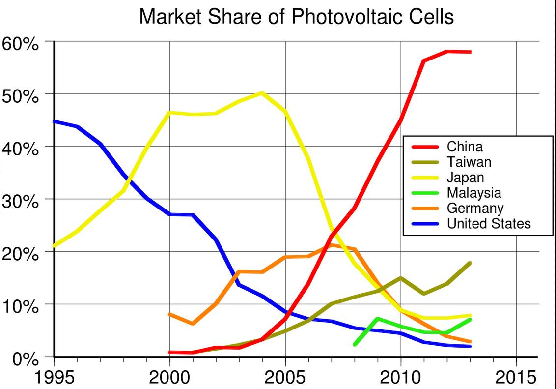 Graph Wikipedia