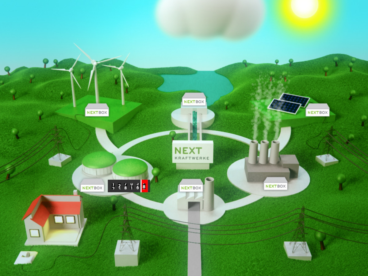 Virtual Power Plant: Pooling decentral renewable power installations, flexible electricity users and batteries. Graph Next Kraftwerke