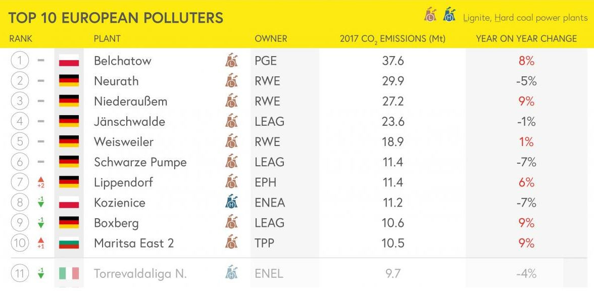 Table by UK NGO Sandbag
